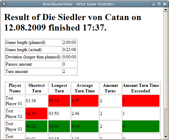 BoardgameClock Results Window